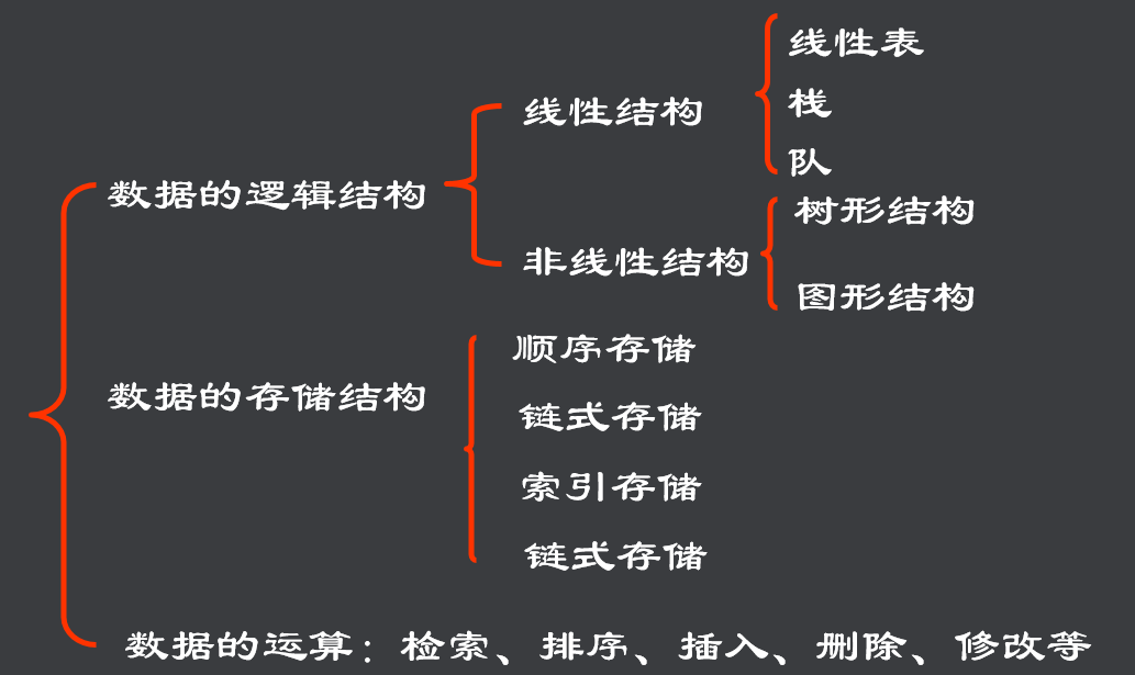 总结