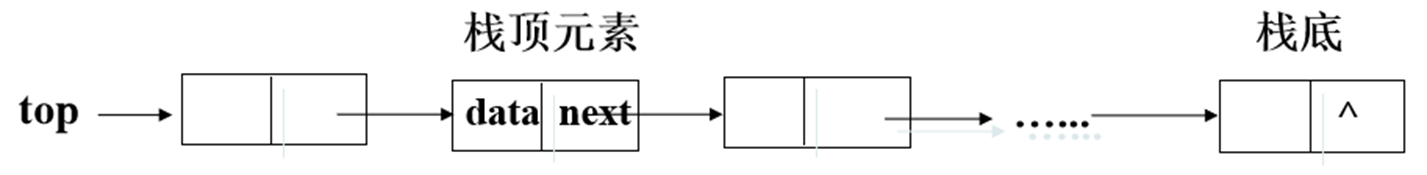 栈