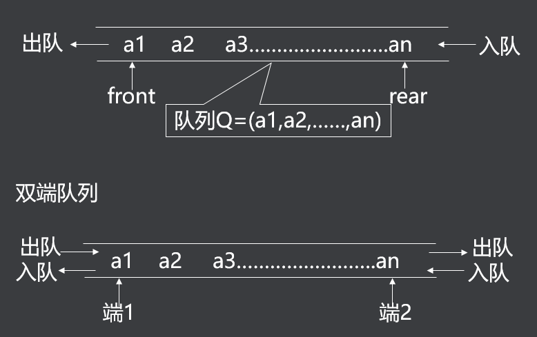 队列