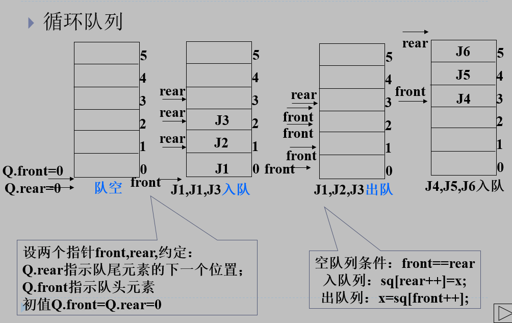 队列