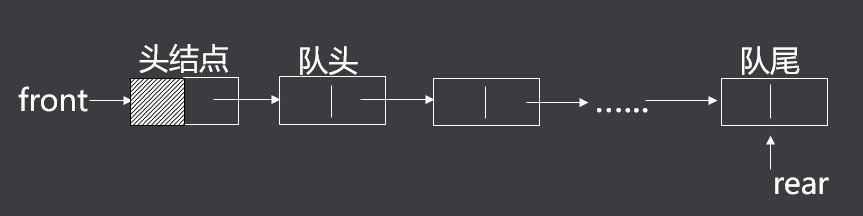 队列