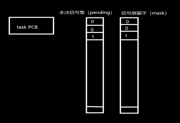 信号