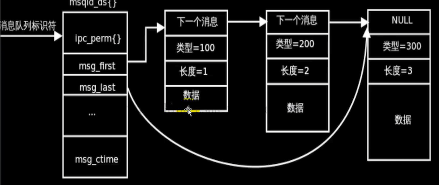 信号