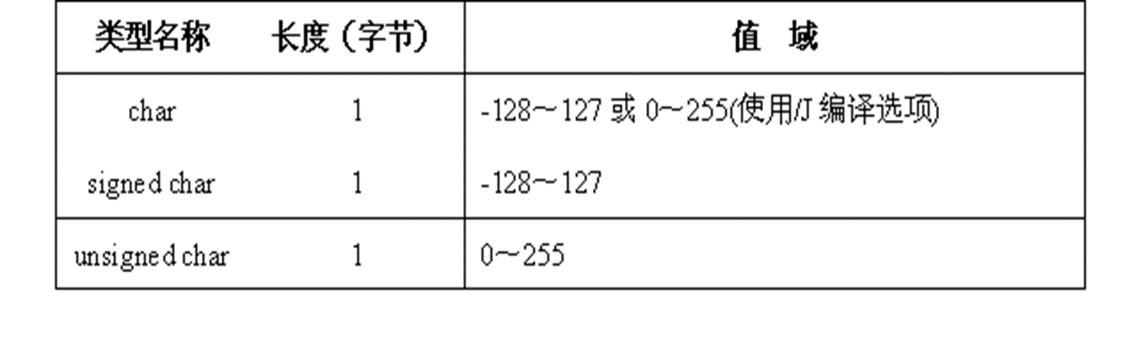 char类型