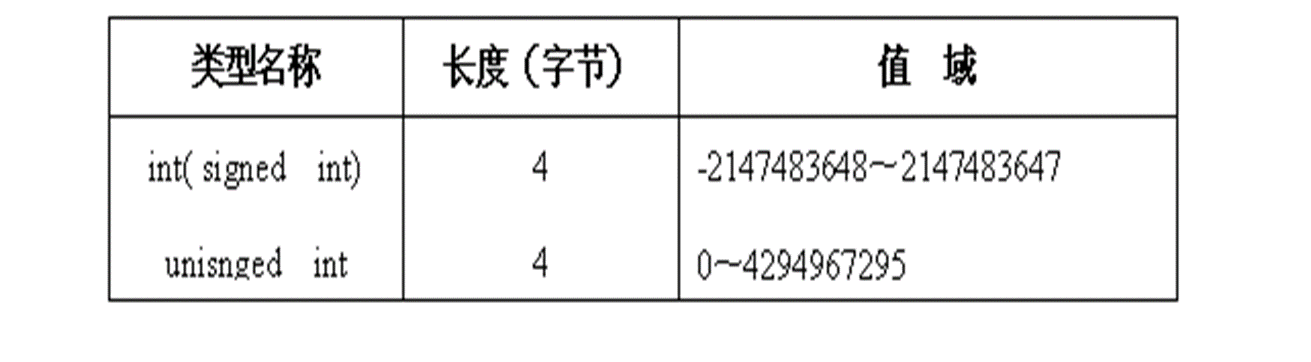 int类型