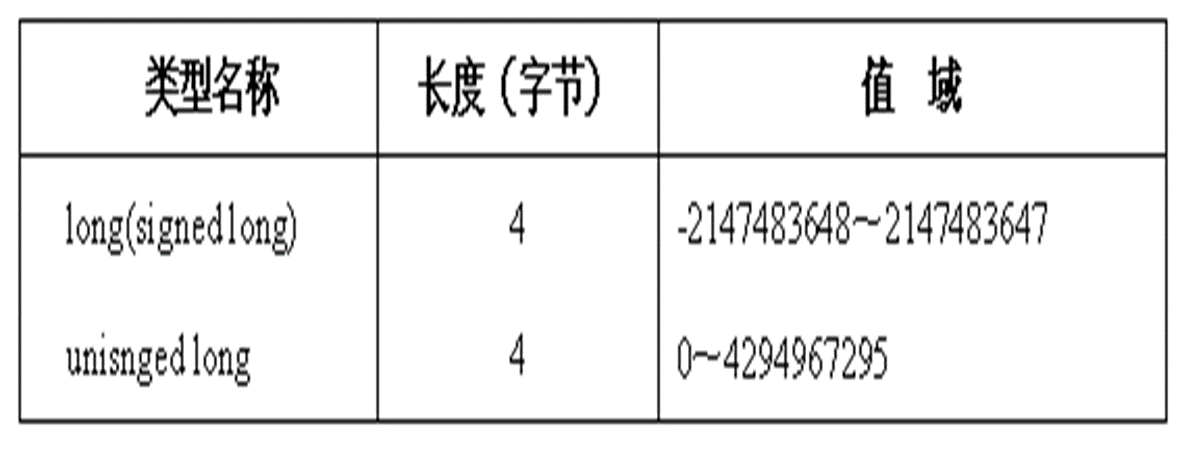 long类型