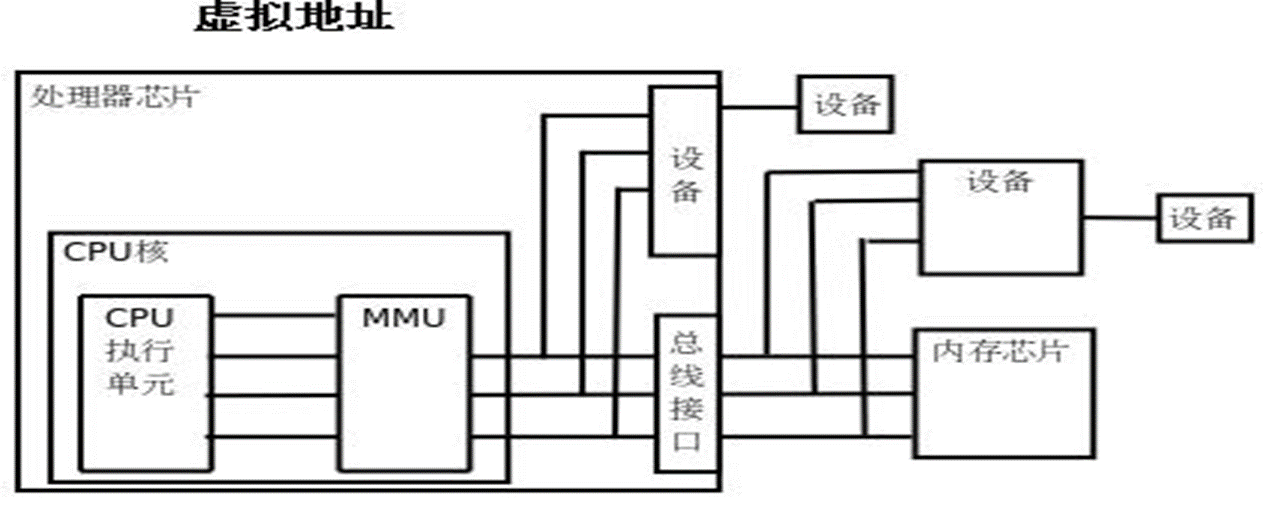 标识常量