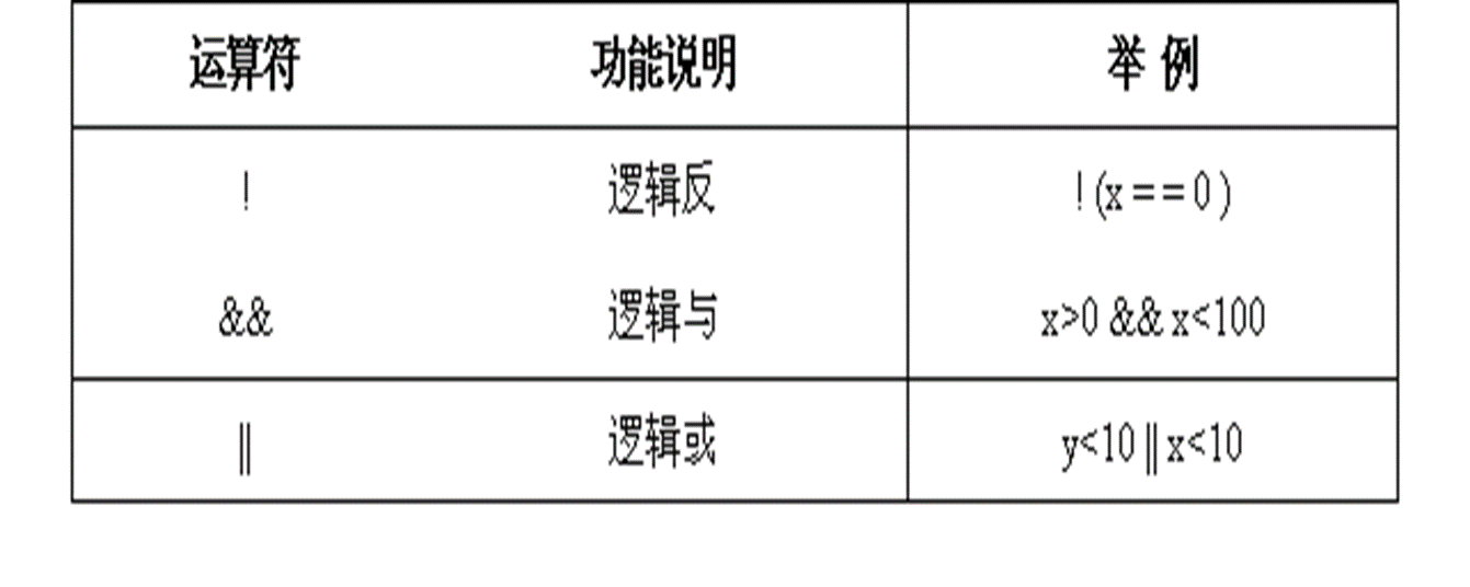 逻辑运算符