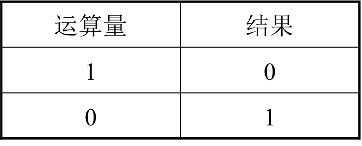 逻辑非运算符