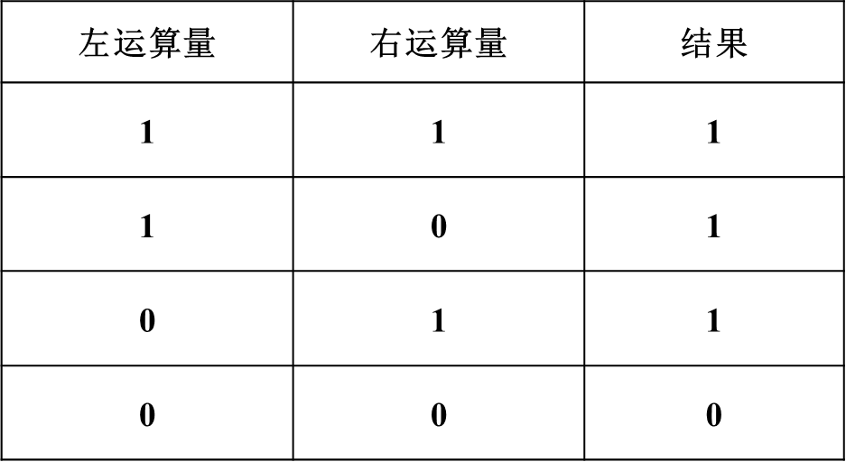 逻辑与运算符