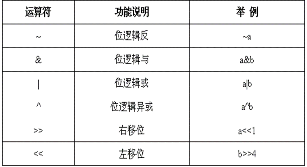 逻辑与运算符