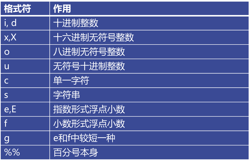 运算符优先级