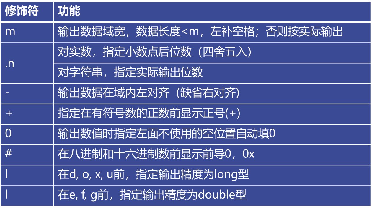 运算符优先级