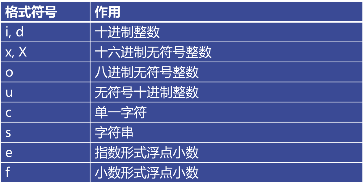 scanf支持的格式