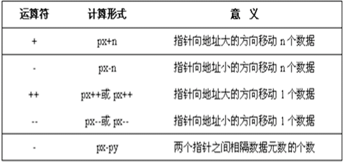 指针运算