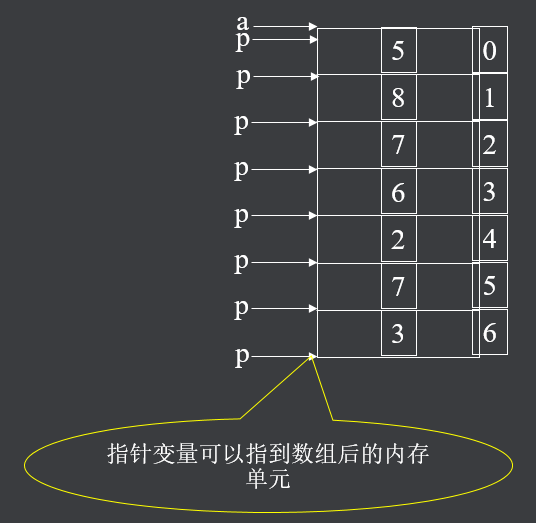 关系运算符