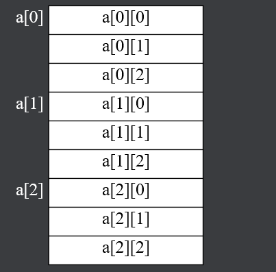 指针与二维数组