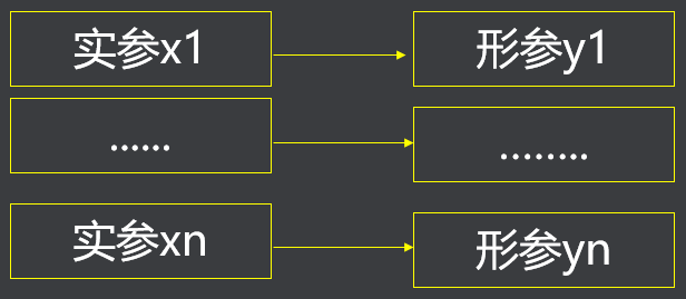 复制传递方式